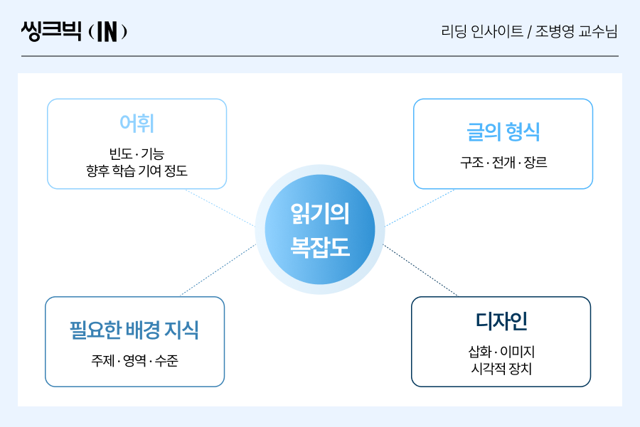 웅진씽크빅_KRS_웅진씽크빅KRS_독서교육_아이독서_조병영교수_3.png