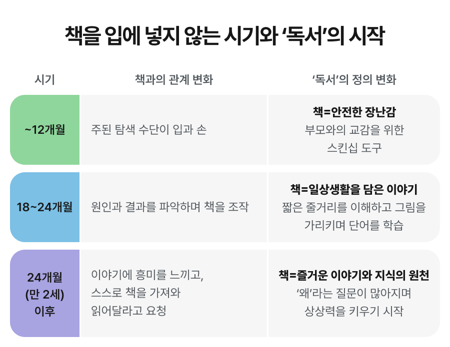 웅진씽크빅_웅진북클럽_책육아_영아그림책_아기전집추천_3.png
