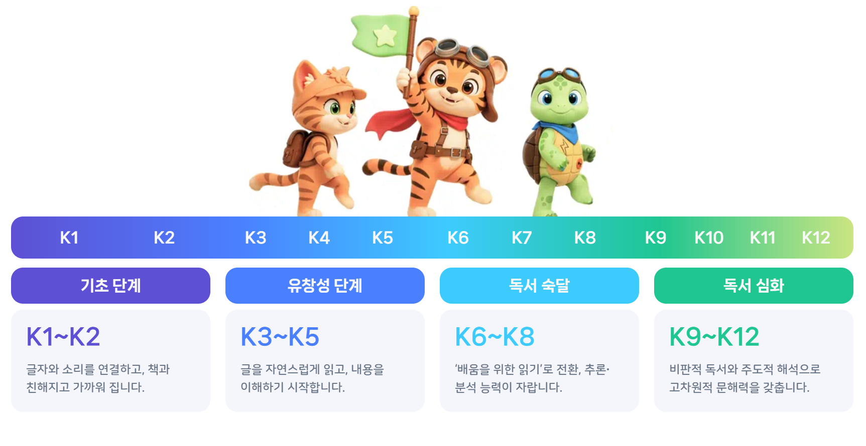 웅진씽크빅_KRS_웅진씽크빅KRS_독서교육_아이독서_4.png