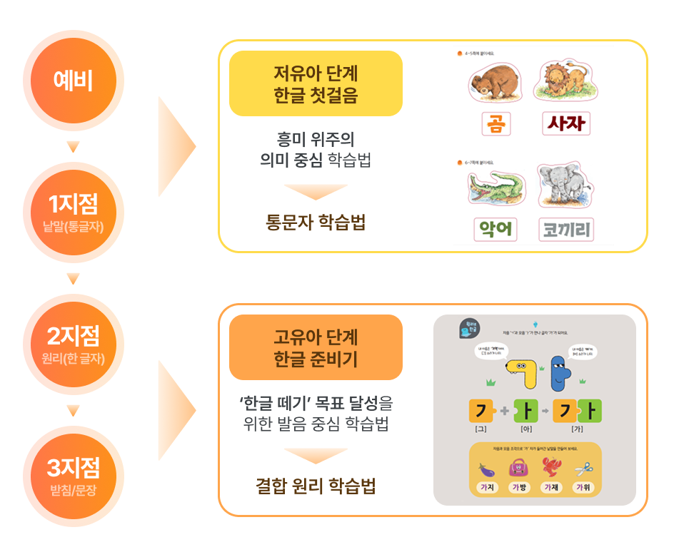 웅진씽크빅_6세한글_한글공부_한글학습지_한글깨치기_3.png