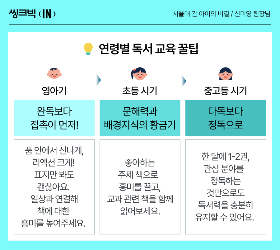 웅진씽크빅_인사이트_독서습관_서울대입학_독서교육_6.png