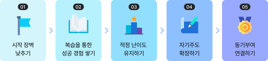 웅진씽크빅_초등공부_공부로드맵.png