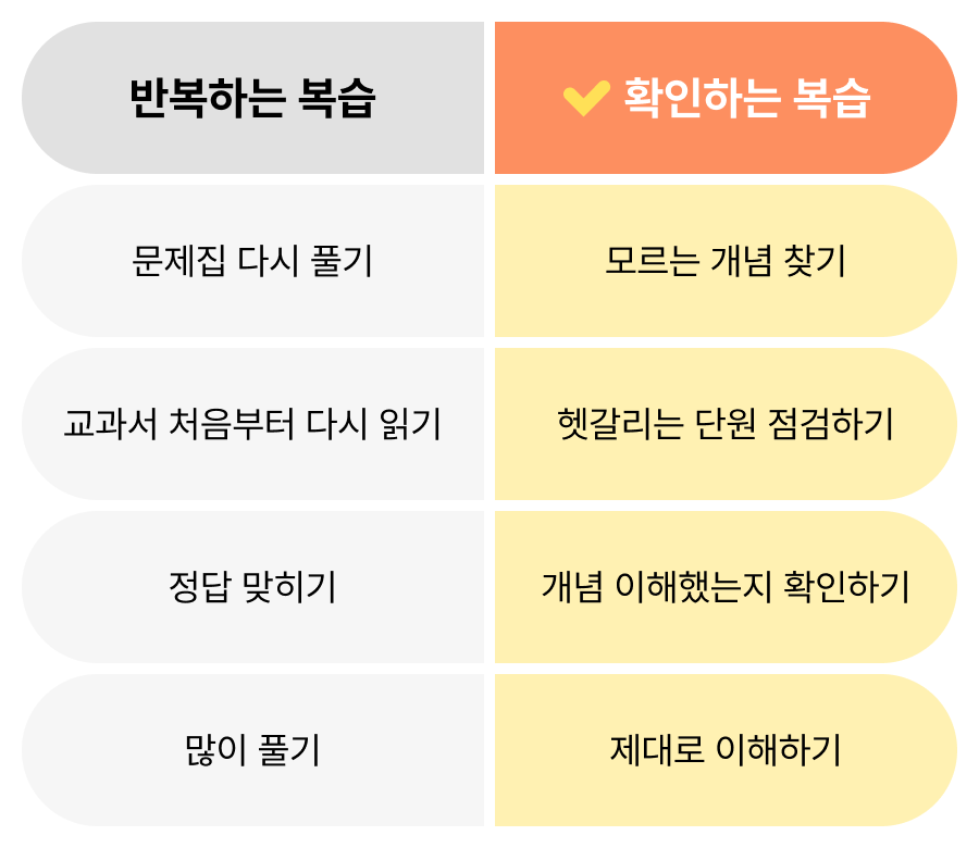 웅진씽크빅_스마트올_초등공부_여름방학공부_1학기복습_1.png