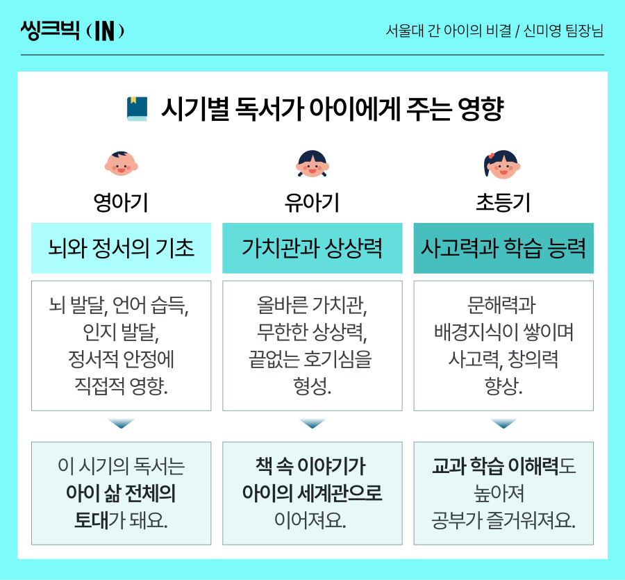 웅진씽크빅_인사이트_독서습관_서울대입학_독서교육_5.png