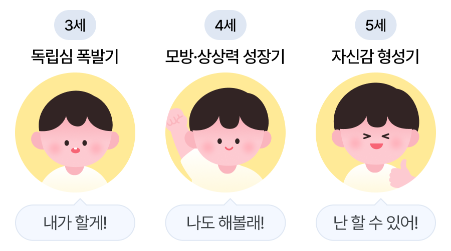 웅진씽크빅_인사이트_생활습관_그림책오감놀이_연령별특징.png