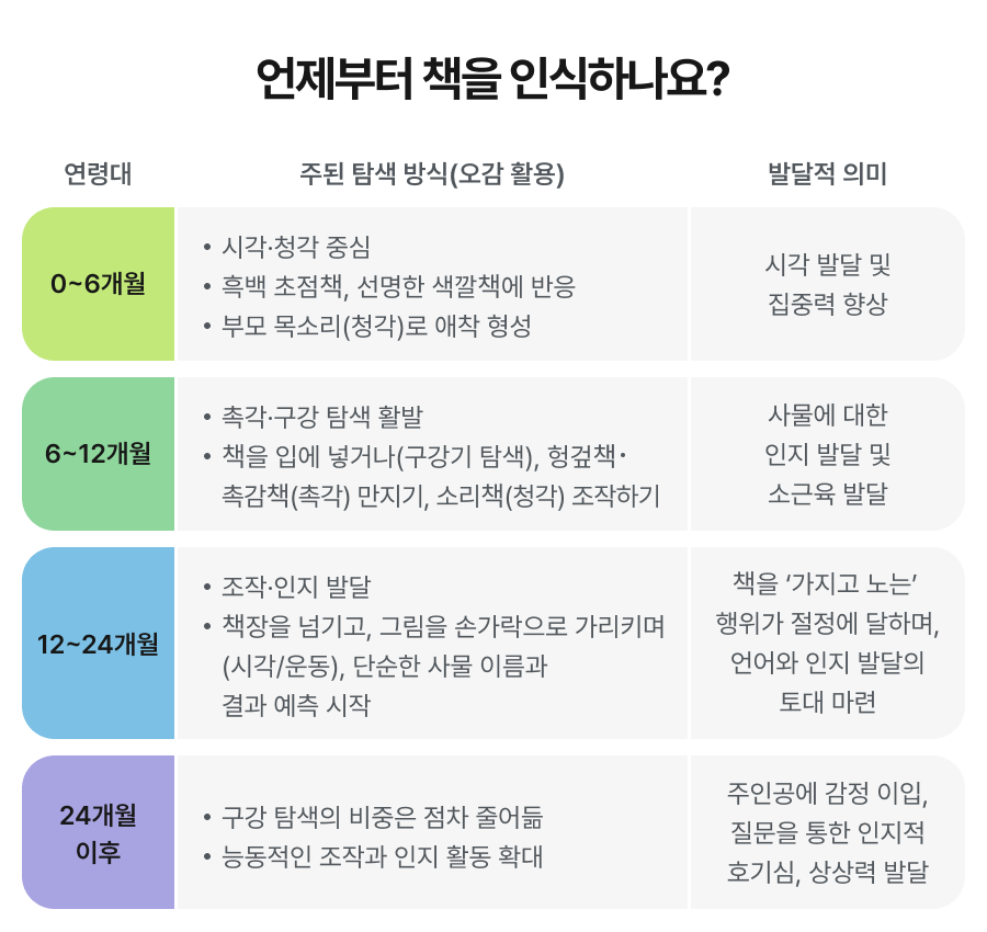 웅진씽크빅_웅진북클럽_책육아_영아그림책_아기전집추천_1.png