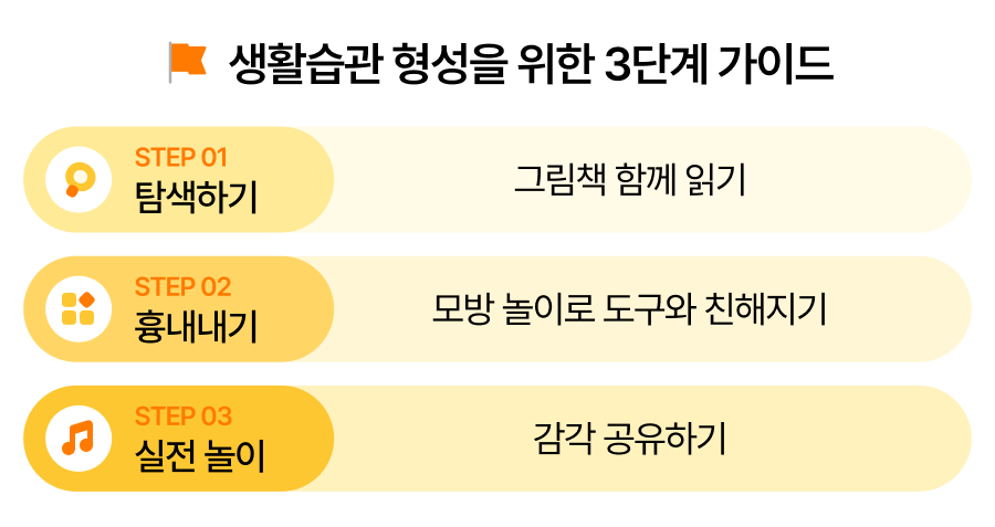 웅진씽크빅_인사이트_생활습관_그림책오감놀이_생활습관형성.png