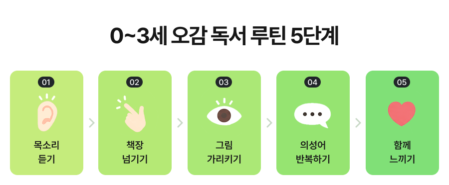 웅진씽크빅_웅진북클럽_책육아_영아그림책_아기전집추천_2.png